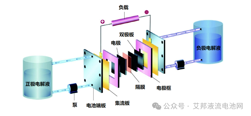 [邀请函] 全国液流电池大会（8月9日 苏州）