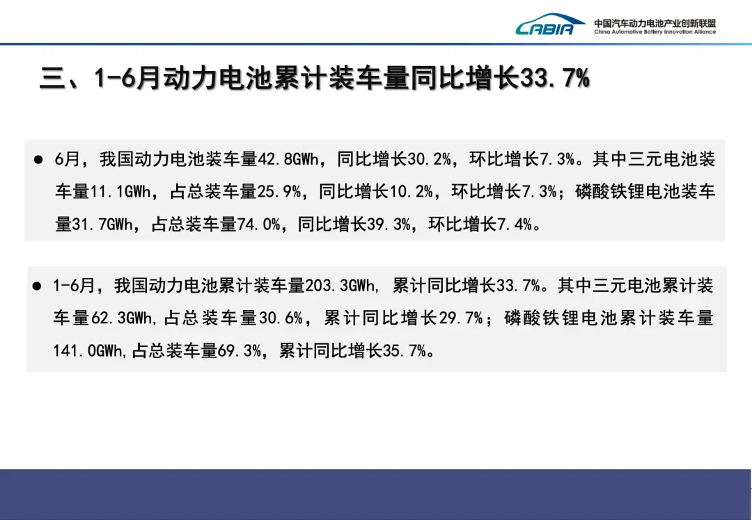 430GWh，2024年上半年电池市场数据公布