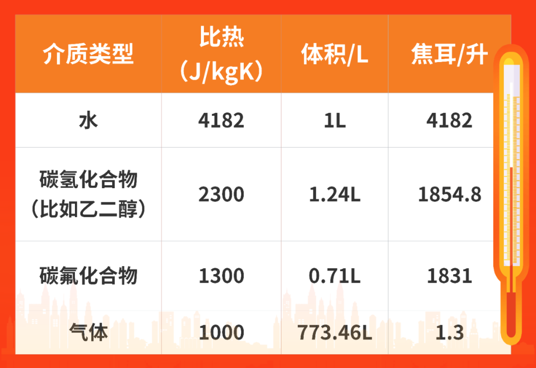 （留言有礼）3M液冷管道堵漏解决方案，高温下也能完美密封