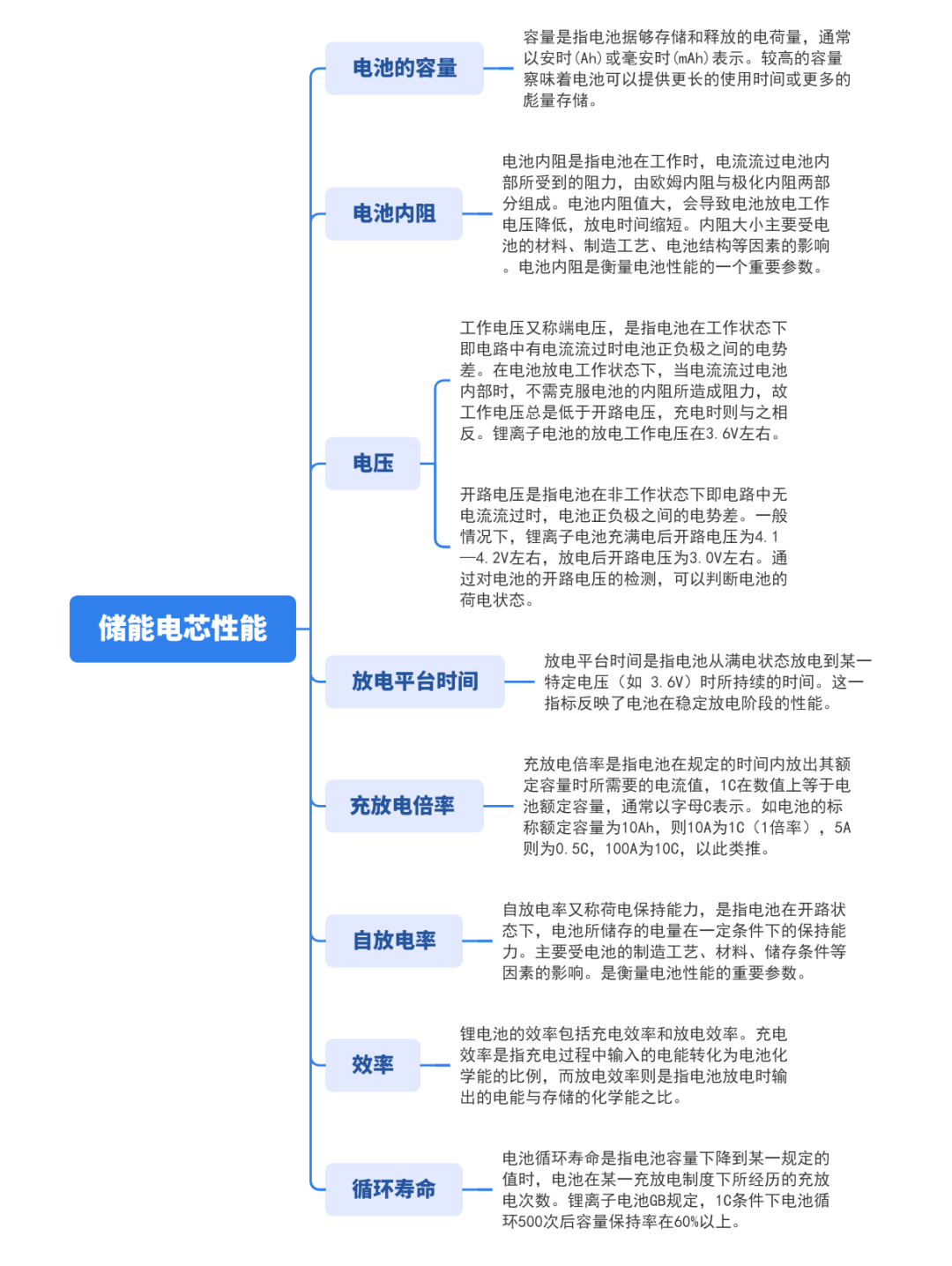 入门级干货！带你拆解储能电芯性能指标【含主流产品对比】（一）