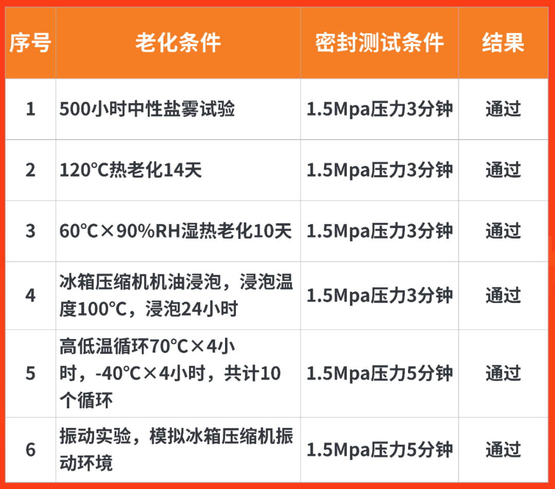 （留言有礼）3M液冷管道堵漏解决方案，高温下也能完美密封