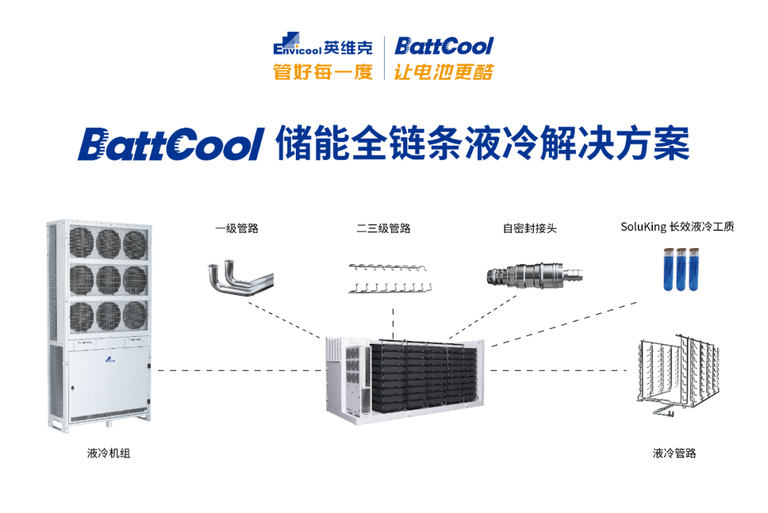 英维克BattCool储能液冷系统用于全国单体容量最大储能项目