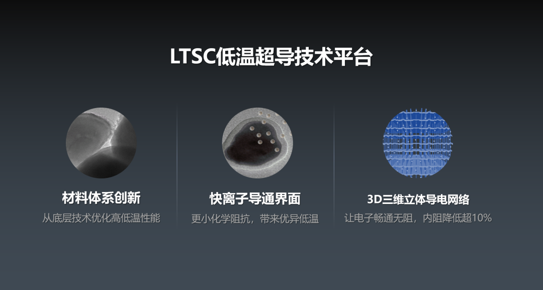 LTSC技术 | 低温电池的秘密，拿捏了！