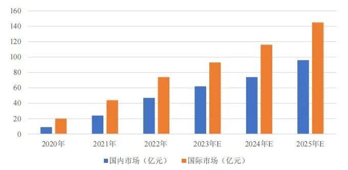 热失控隐患难防，液冷板能否为EV/储能撑起安全伞？