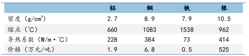 热失控隐患难防，液冷板能否为EV/储能撑起安全伞？