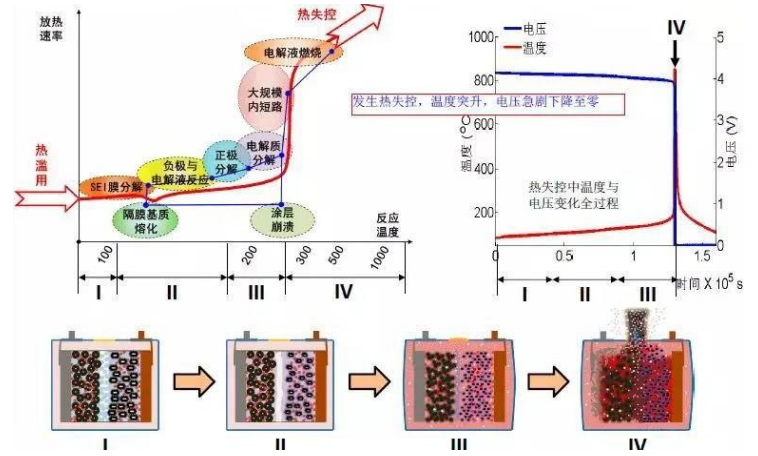 热失控隐患难防，液冷板能否为EV/储能撑起安全伞？