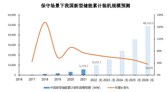 热失控隐患难防，液冷板能否为EV/储能撑起安全伞？