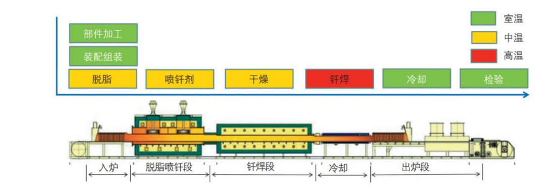 热失控隐患难防，液冷板能否为EV/储能撑起安全伞？