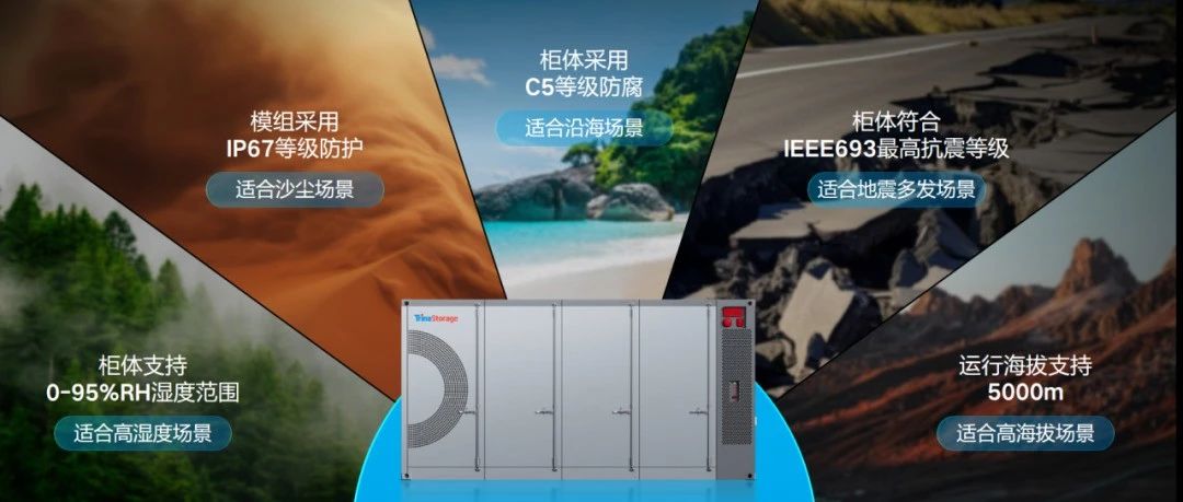 电价市场化引领储能升级，天合Elementa 金刚3 系统性解法破局“量价错配”